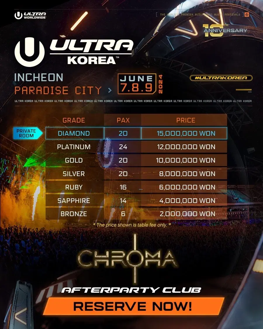 umf ultra korea 토요일권 4장 삽니다